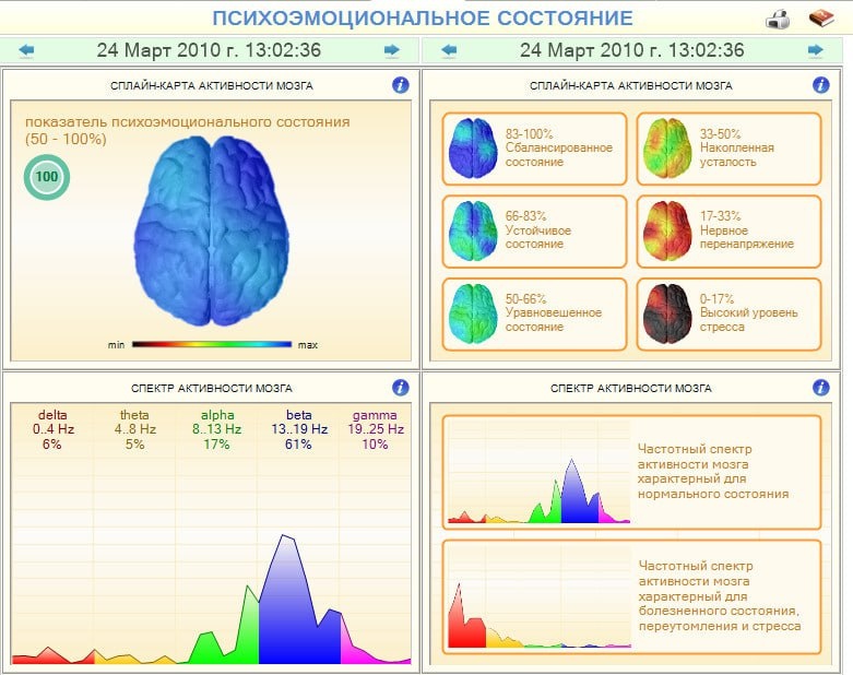 Диагностика "Лотос-Оникс". ЦИОТ "Сфера"