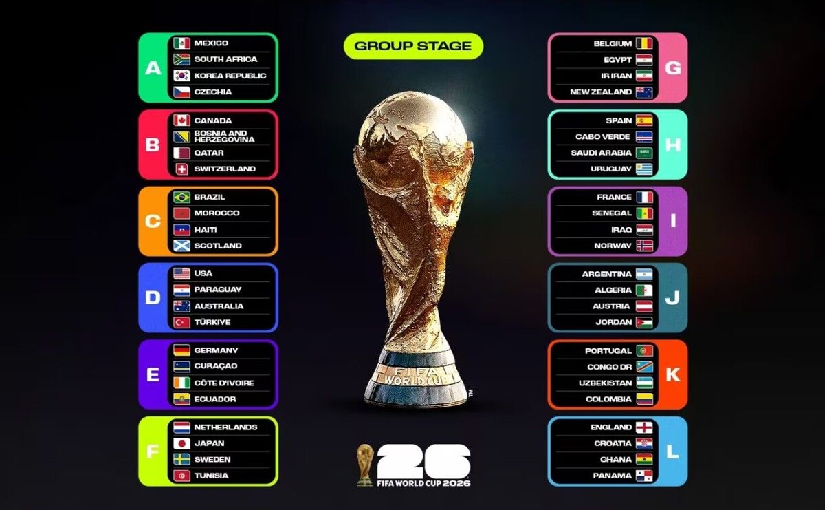 Актуальное расписание чемпионата мира по футболу 2026 с точным временем начала матчей сверяйте ближе к турниру на официальных ресурсах. Источник: fifa.com📷
