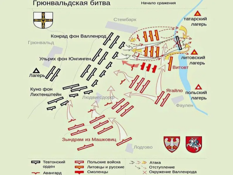 Ход битвы при Грюнвальде.