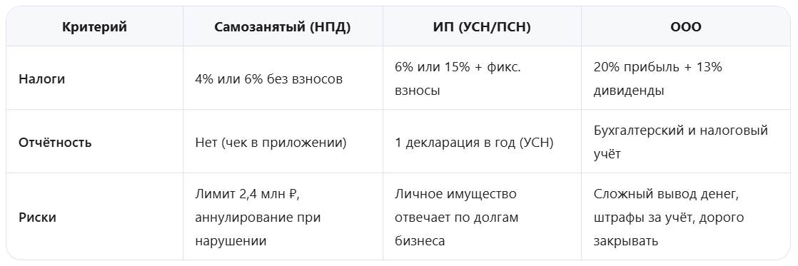 ИП на УСН и патенте: свобода, но больше ответственности