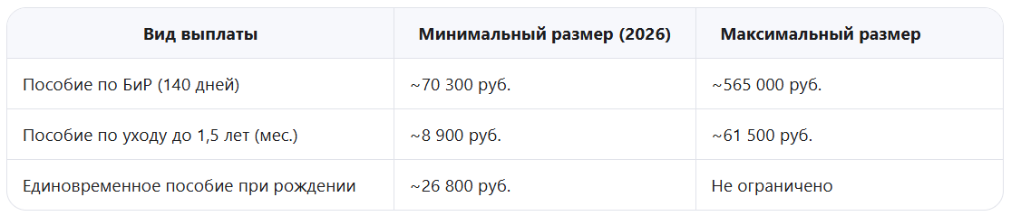 Лимиты на социальные пособия — утверждены постановлением Правительства РФ