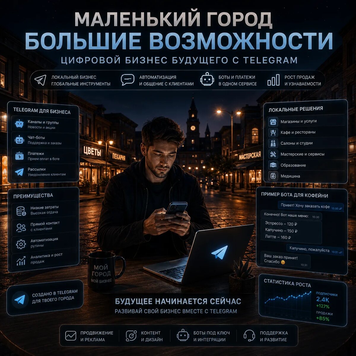 
Небольшие города стали золотой жилой для digital-услуг