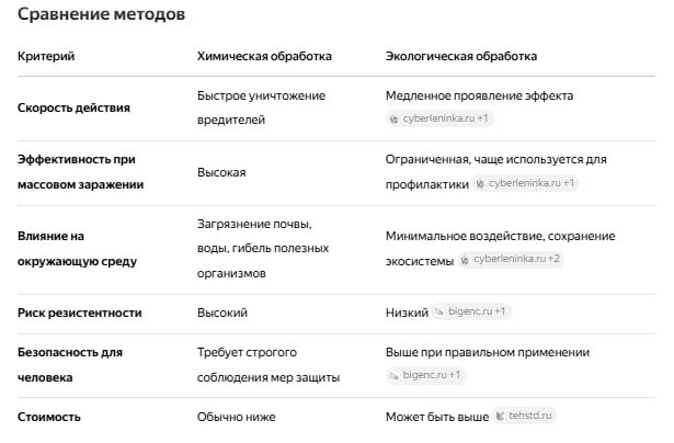 химическая или экологическая обработка от вредителей
