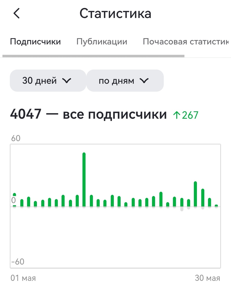 Скрин автора канала