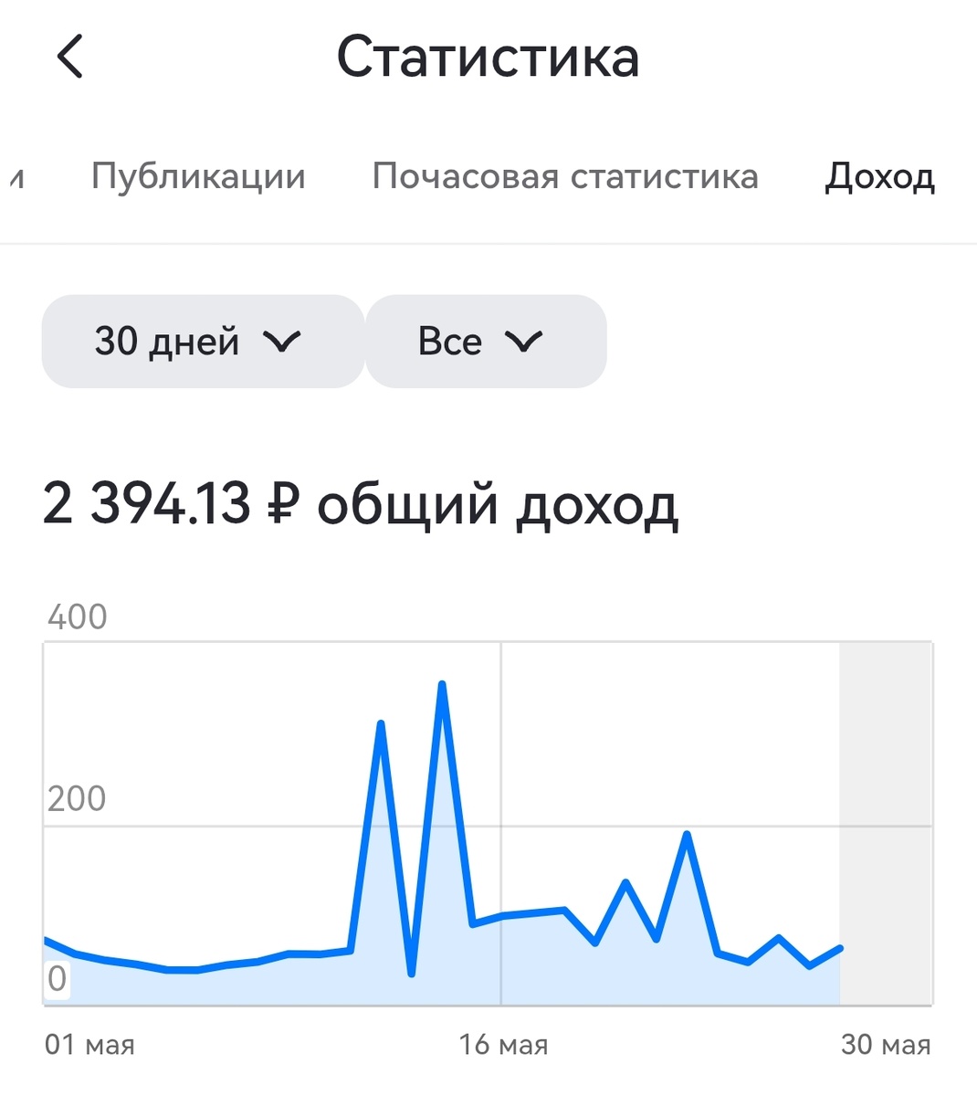 Скрин автора канала