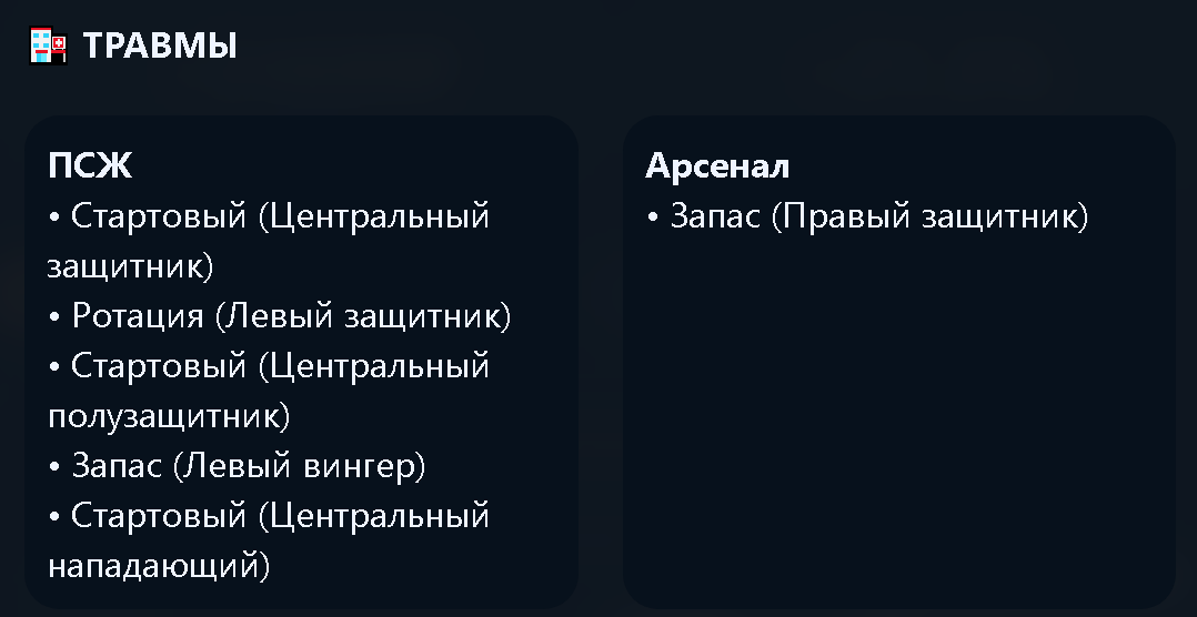 Мой список травм.