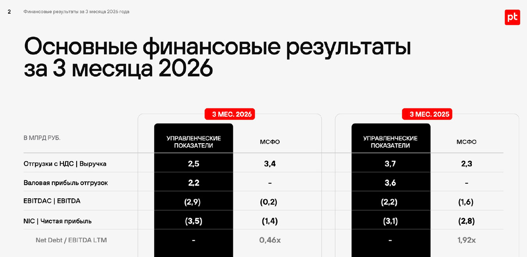 Позитив - работа над ошибками