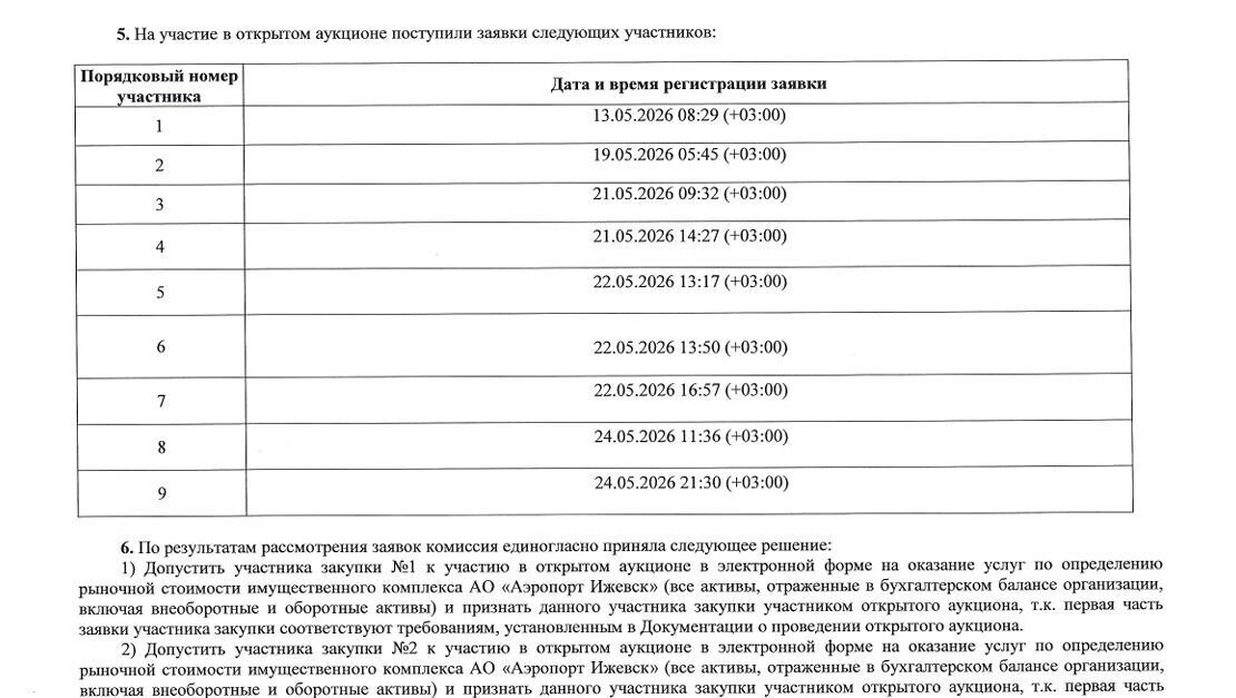   скриншот/zakupki.gov.ru