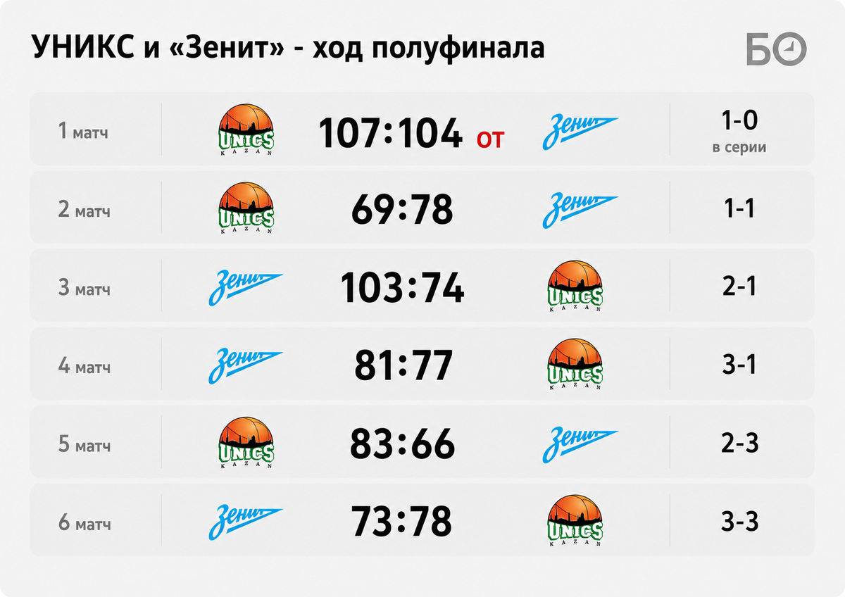    Графика: «БИЗНЕС Online»