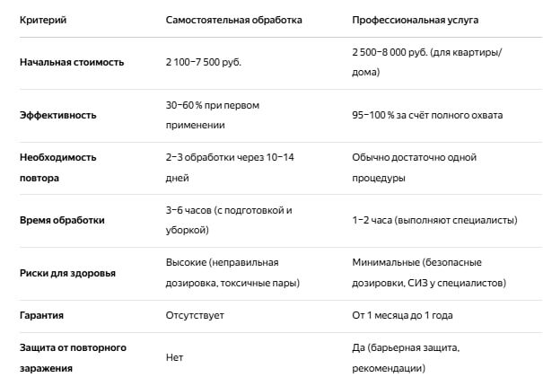 Доверьте борьбу с вредителями лидеру рынка