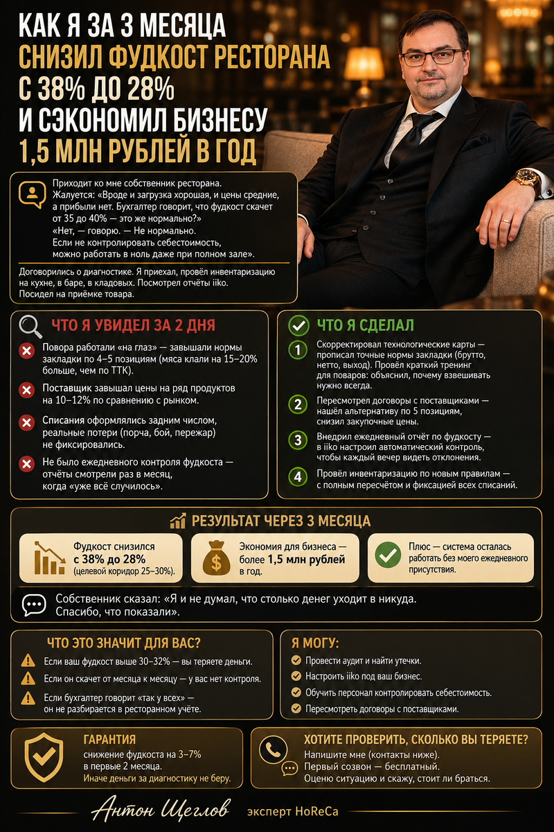Услуги эксперта.