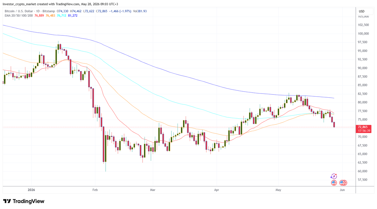    Пробой EMA: TradingView Ananda Banerjee
