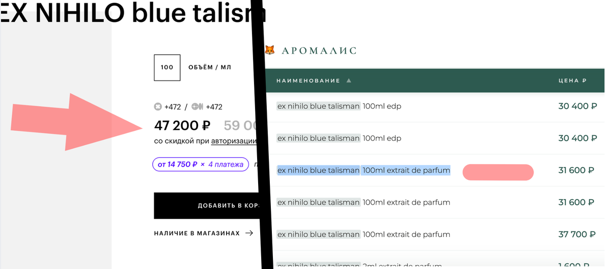 Наглядная разница цен