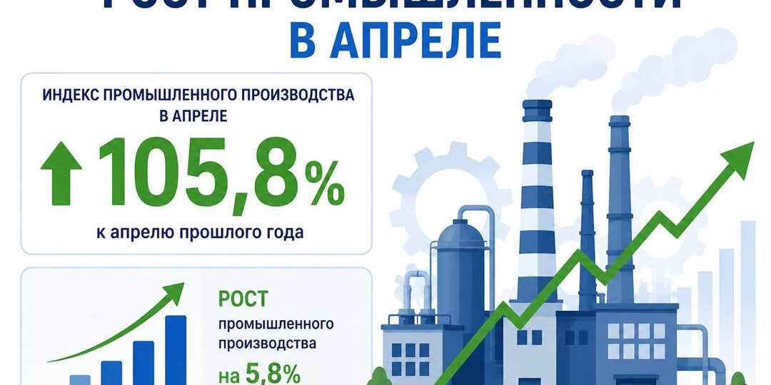 Промышленность: апрельский уверенный рост индекса