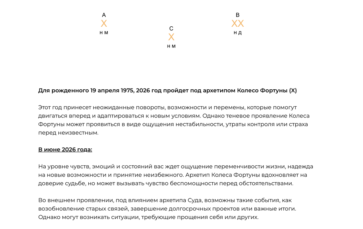 краткое описание вашего месяца по архетипам – бесплатный расчет на сайте ДНК Героя