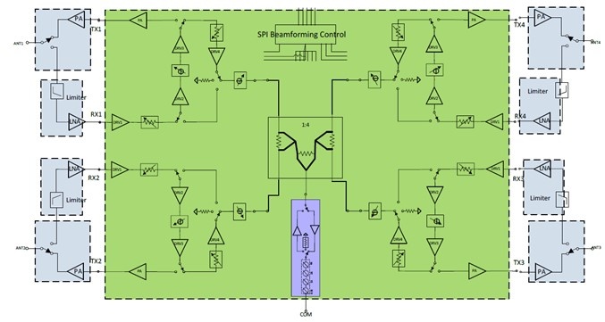 4-канальный приемопередающий модуль трансивера X-диапазона от Hisiwell