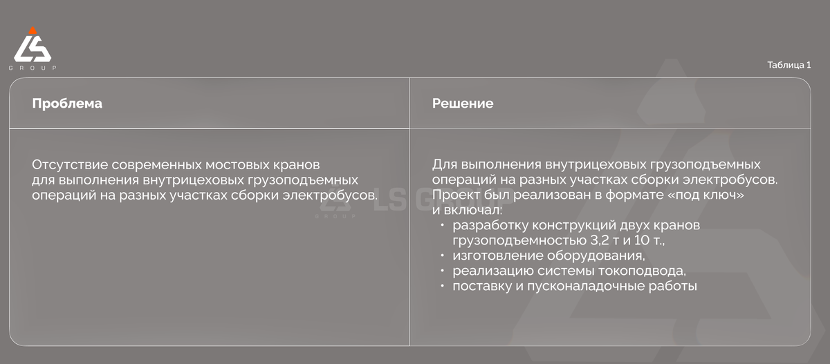 https://podem.by/