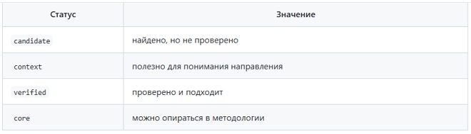 Маркеры и их расшифровка