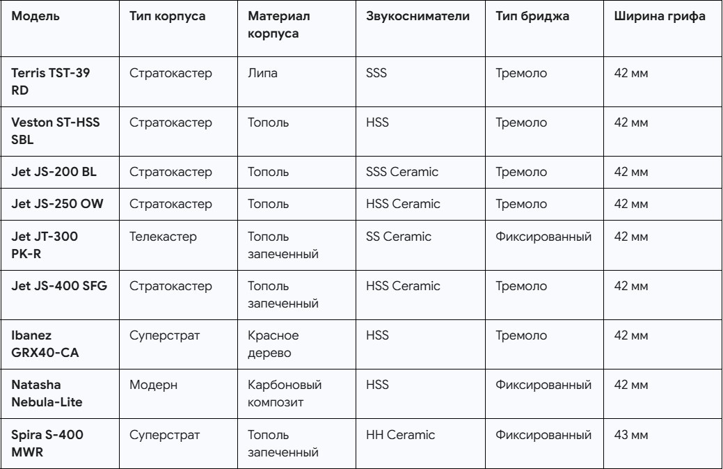 Таблица технических характеристик: быстрое сравнение всех девяти моделей