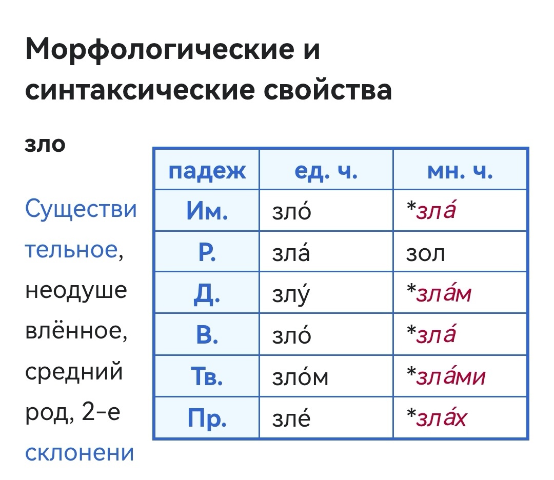 Вот такое есть. * что обозначает? Устаревшую форму? 