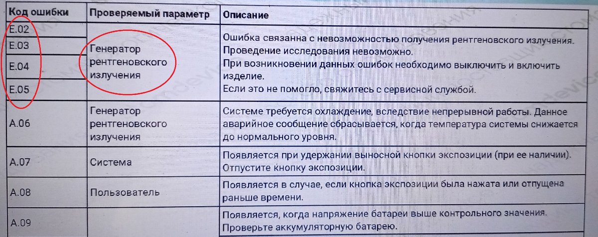 Коды ошибок, часто вызваны НЕ исправным Аккумулятором.