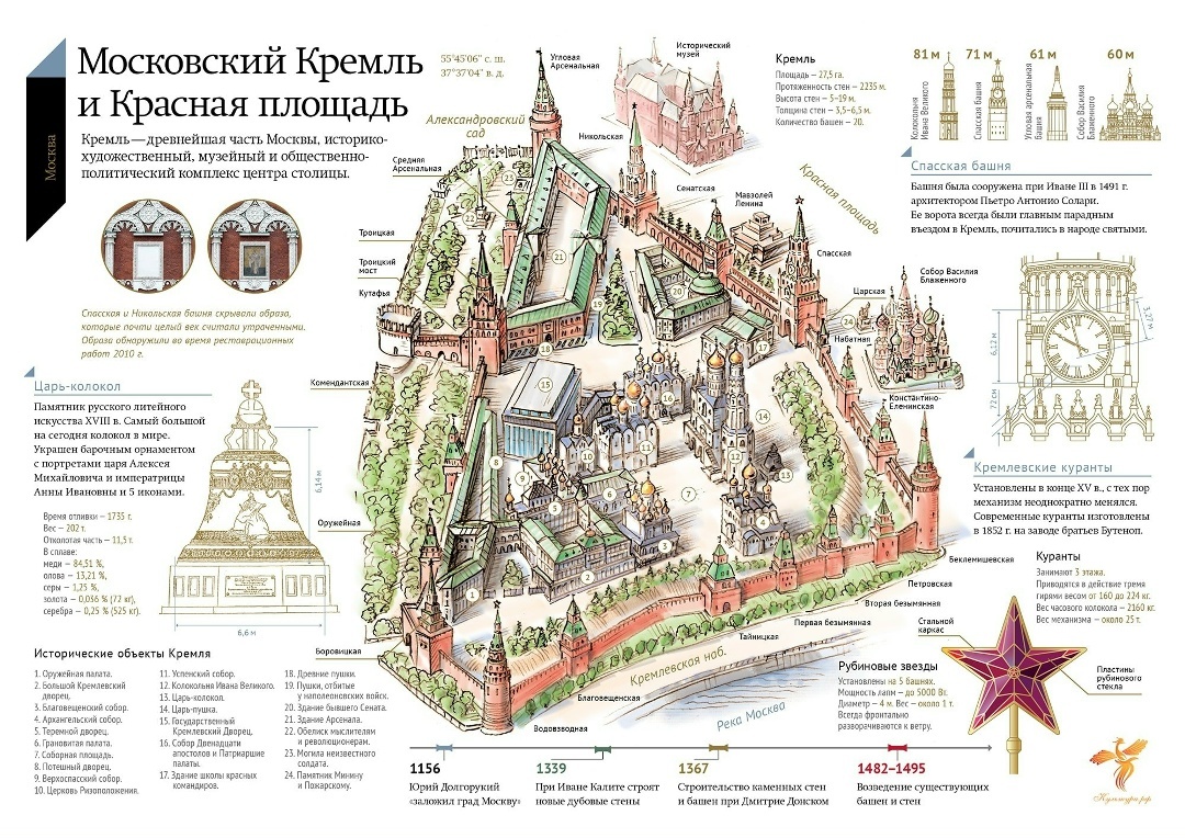 Схема Московского кремля
