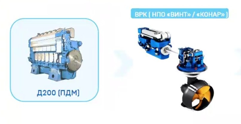 Рис. из презентации Антона Моисеева