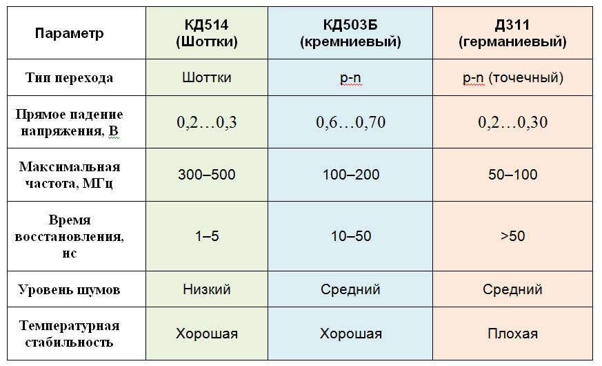 Рис 2.