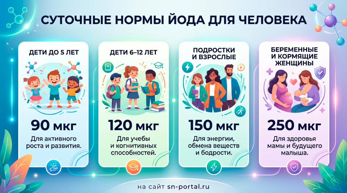 Как восполнить дефицит йода в организме с помощью обычных продуктов питания Анастасия Никандрова📷
