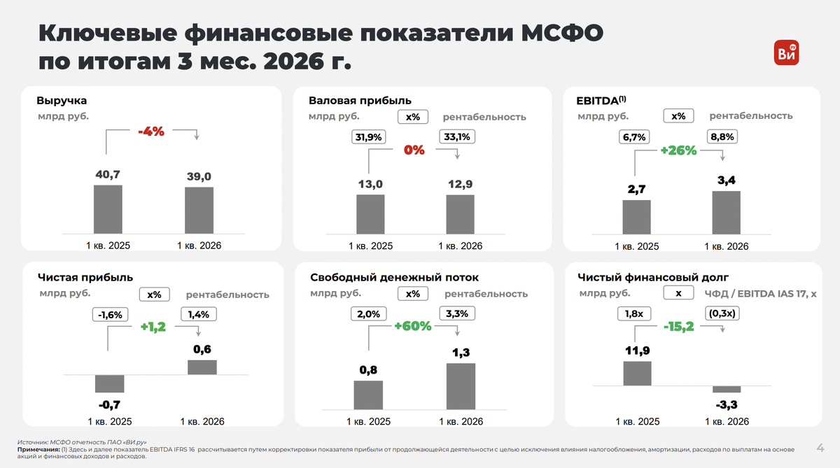 Все инструменты - результаты 1 квартала