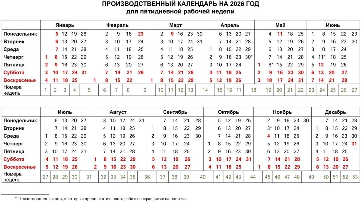    Скриншот производственного календаря на 2026 год   Портал «Консультант Плюс» / consultant.ru