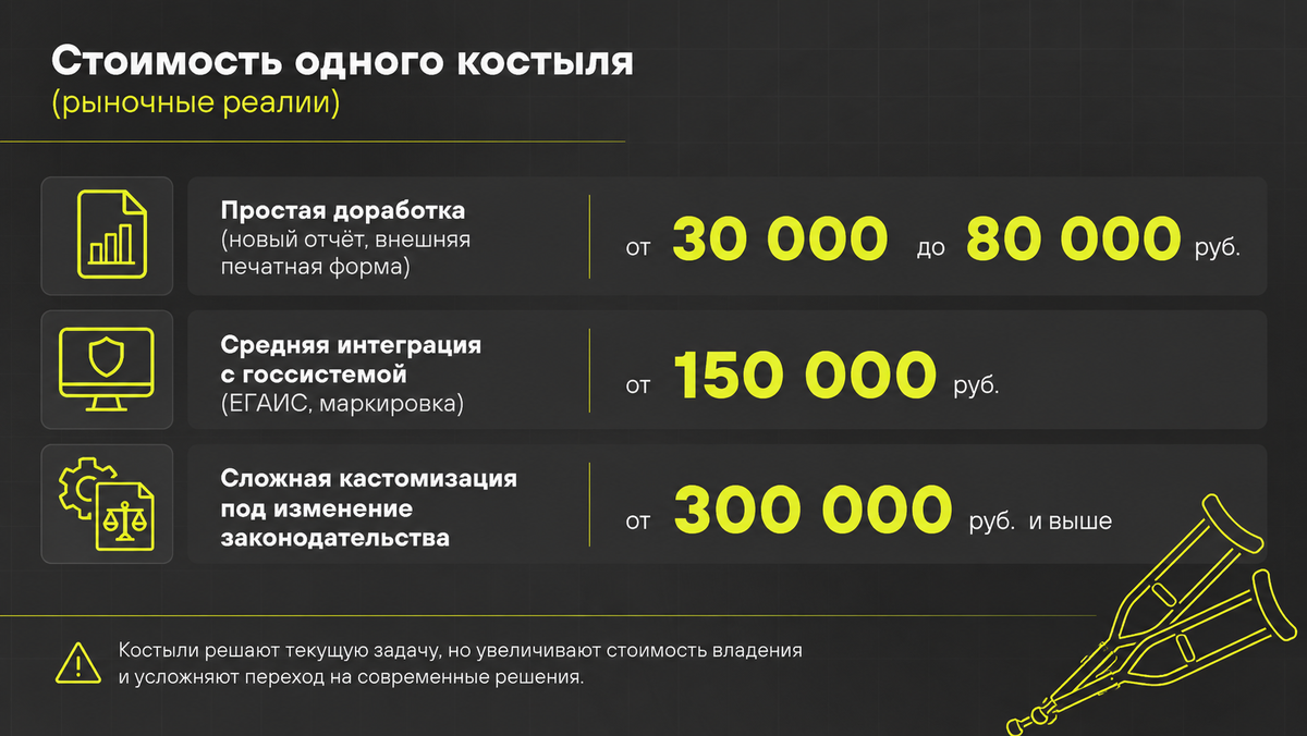 Рыночная стоимость доработок 1С:УПП
