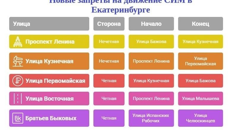    зона запрета СИМ в Екатеринбурге   1MI