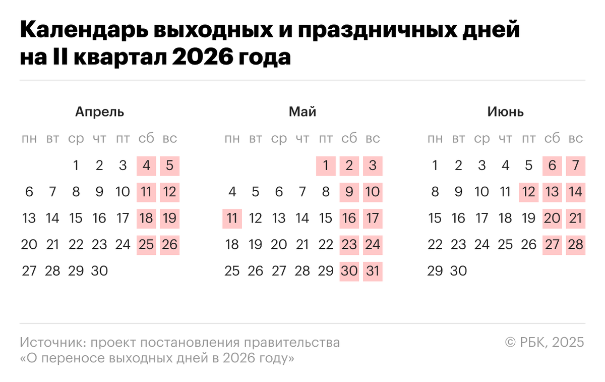 РБК Life📷Рабочие и выходные дни во втором квартале 2026 года