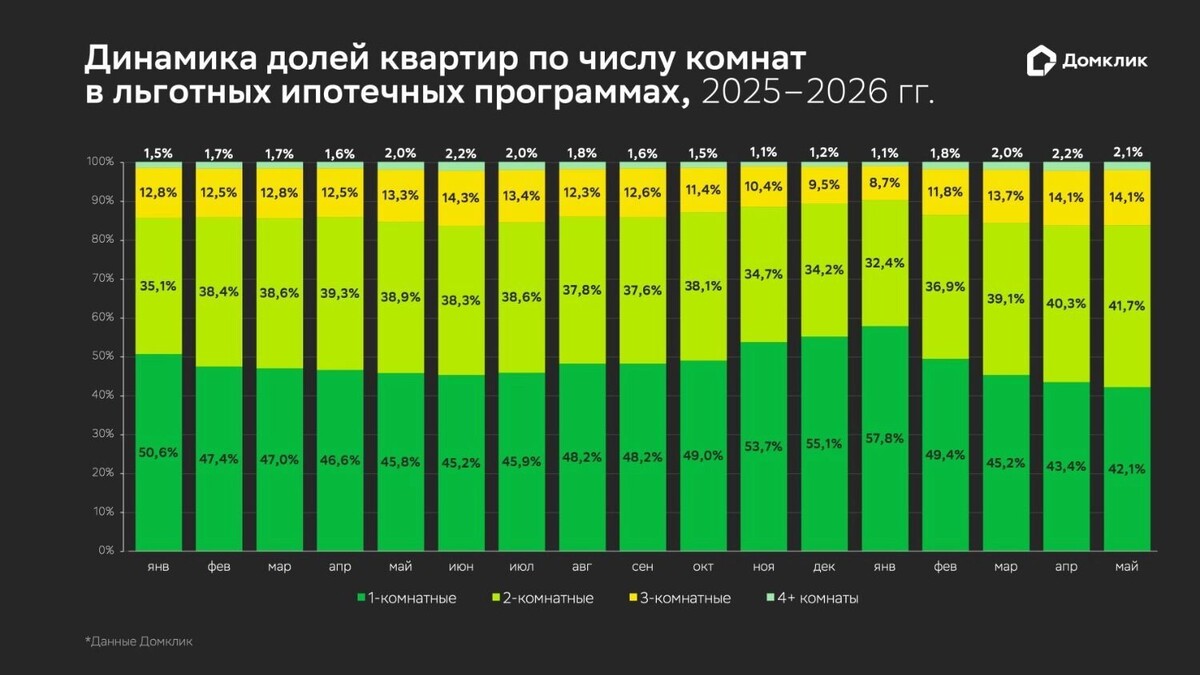   Домклик