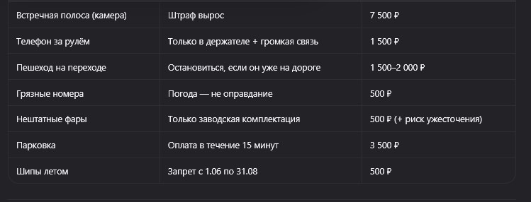 Что запомнить водителю