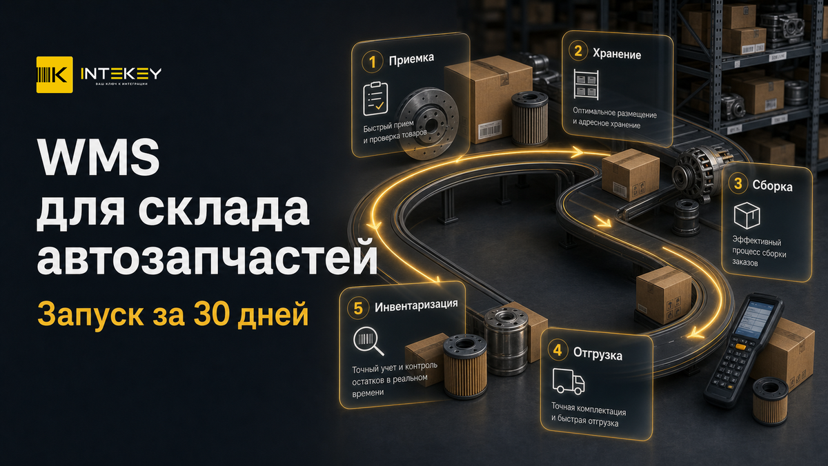 Отраслевая WMS для автозапчастей