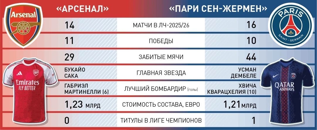     Инфографика "РГ" / Леонид Кулешов / Артур Нанян