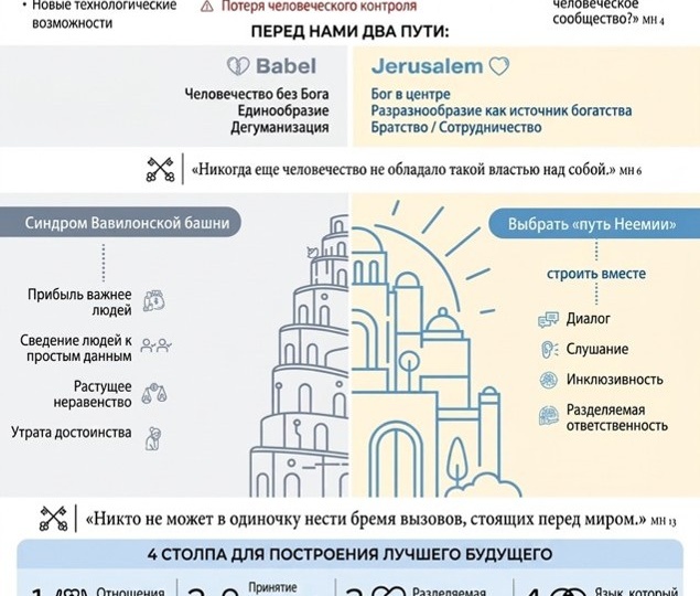 Четвероевангелие ИИ