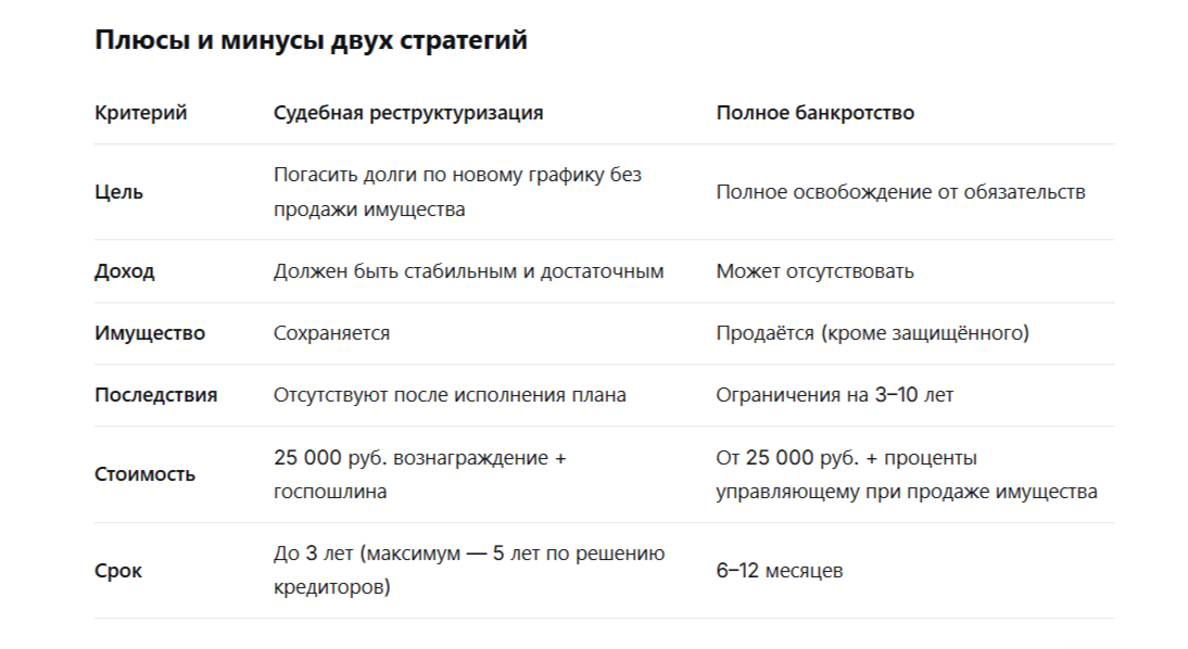 Таблица: Плюсы и минусы двух стратегий