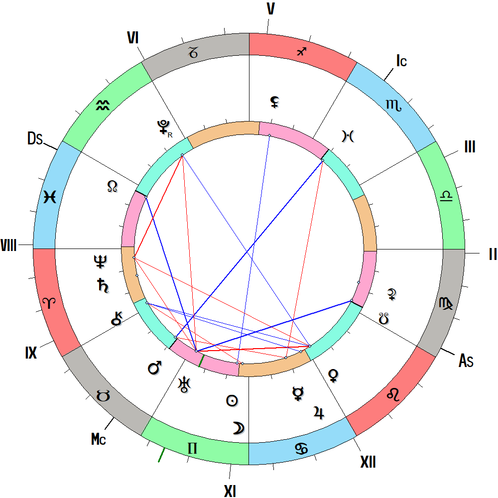 15/06/2026
