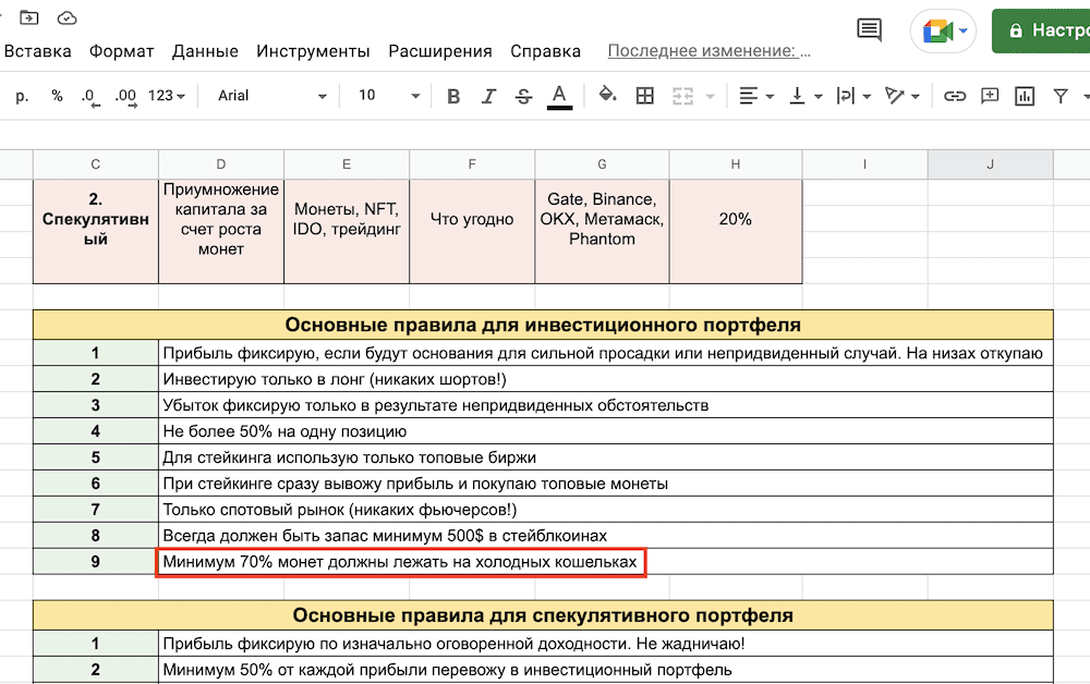    Мои правила для инвестиционного криптопортфеля