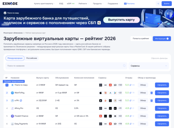 Мониторинг виртуальных карт Exnode