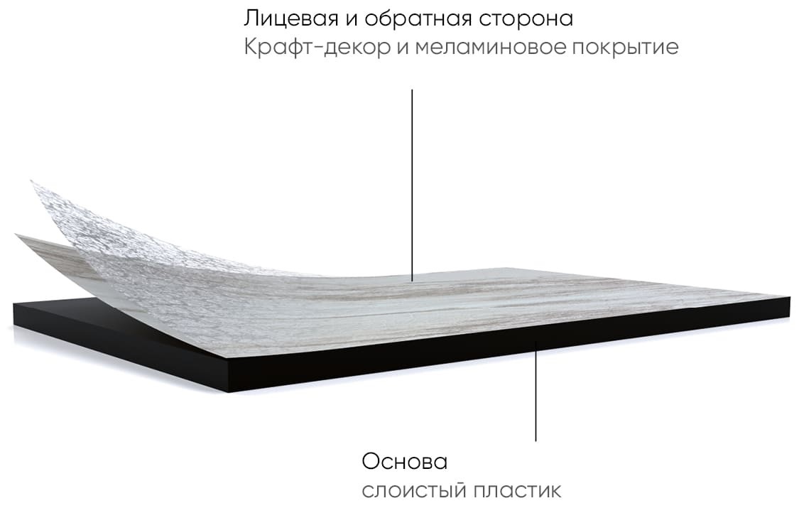 состав
