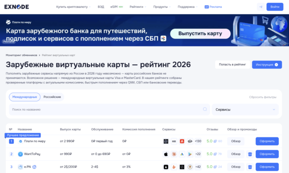 Мониторинг виртуальных карт Exnode