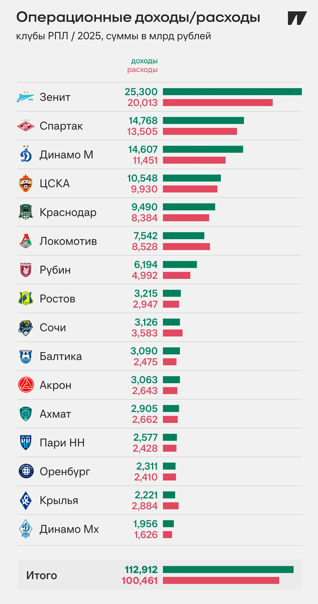 Графика: Спортс''