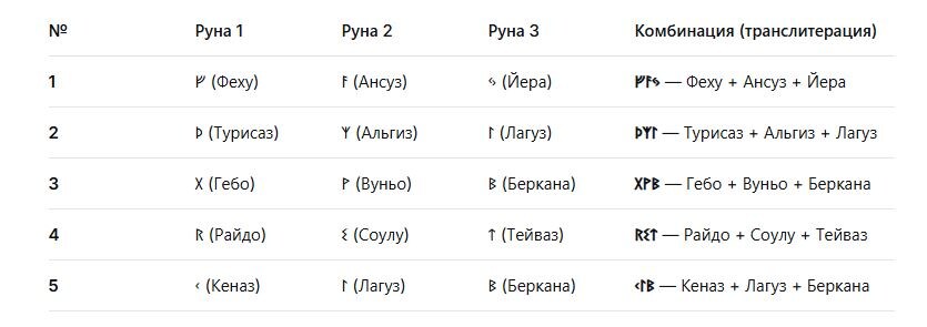 5 связок