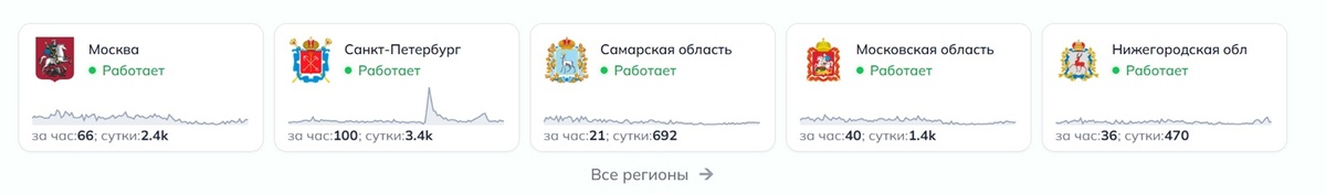    Downdetector