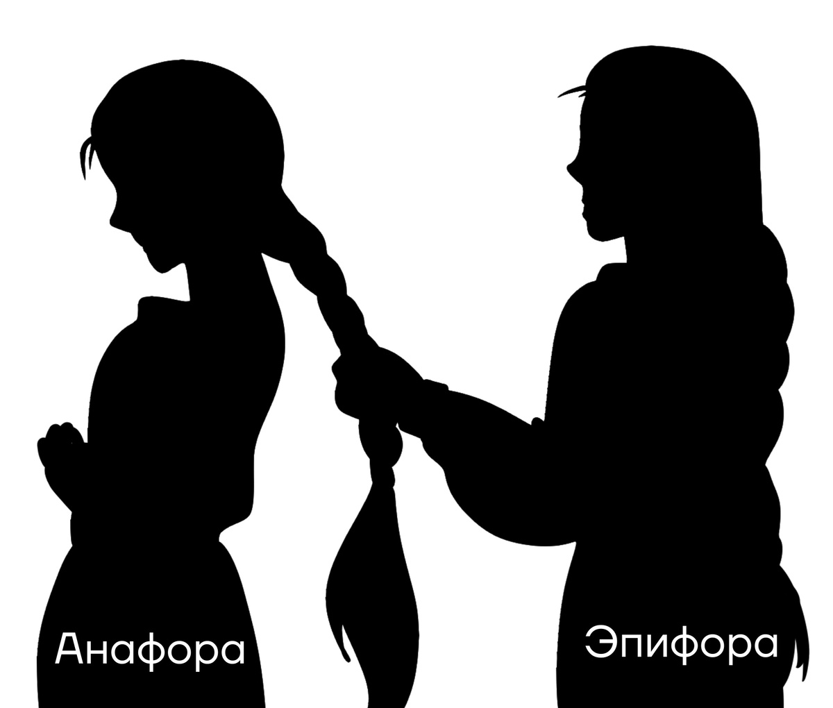 #English_stylistics #epiphora #эпифора