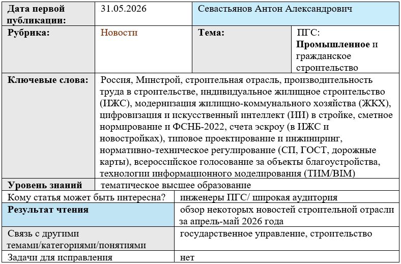 Карточка статьи: #Минстрой, #строительная_отрасль, #новости, #ЖКХ, #производительностьтрудавстроительстве, #типовоепроектированиеиинжиниринг, #сметноенормирование, #нормативно-техническоерегулирование